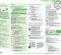 Image result for Ggplot2 Cheat Sheet