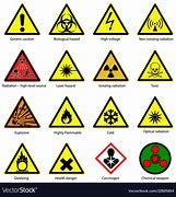 Image result for Safety Symbols for Protection