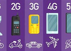 Image result for 3G 4G 5G Road Map