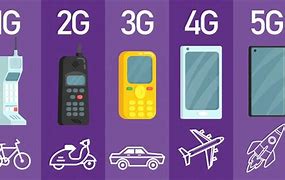 Image result for 2G 3G/4G 5G Evolution