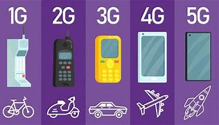 Image result for All 5G Phones