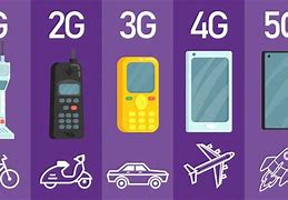 Image result for Mobile Phone Generation 3G