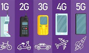 Image result for Compare 2G and 3G