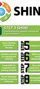 Image result for Lean 5S Shine