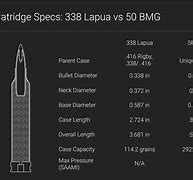 Image result for 338 Lapua vs 50 Cal
