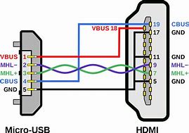 Image result for HDMI Pinout Diagram