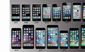 Image result for Different Versions of iPhone