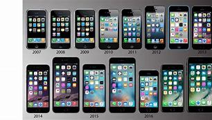 Image result for What Does and iPhone 2 Look Like