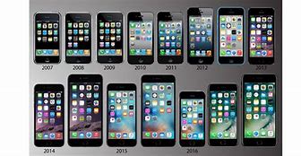 Image result for iPhone Models From Starting