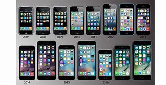 Image result for A Picture of Types of iPhone 1