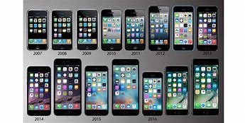 Image result for What Do Old iPhones Look Like