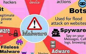 Image result for Whoops All Malware