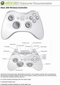Image result for PDF Xbox 360