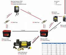 Image result for Diagram Battery Cable Set