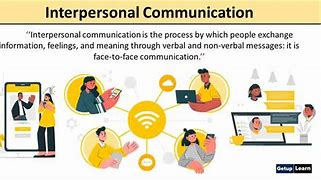 Image result for What Are the Elements of Interpersonal Communication