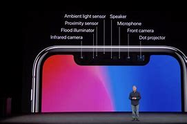 Image result for iPhone 14 Pro Camera Ugly