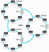 Image result for Examples of a Wide Area Network