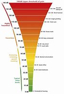 Image result for iPhone Sound Comparison Chart