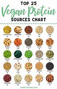 Image result for vegan foods proteins foods