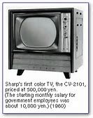 Image result for sharp corporation tv