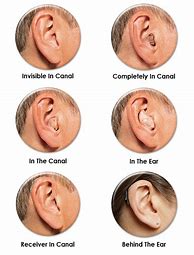 Image result for Hearing Aids That Look Like Earbuds