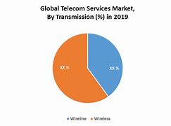 Image result for Global Telecommunications Services