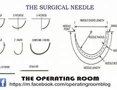 Image result for 90 Degree House Needle Images Surgery