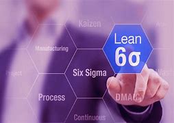 Image result for 6s Lean Tool