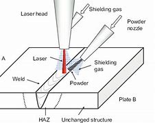 Image result for Laser Welding Diagram