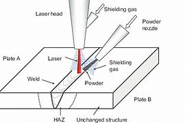 Image result for Laser Welding Diagram