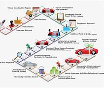 Image result for Car Manufacturing Process Flow Chart.pdf