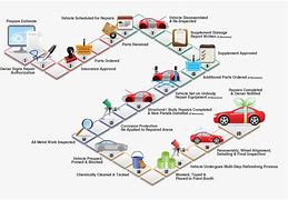 Image result for Car Manufacturing Engineering Process