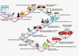 Image result for Steps Involved in Car Manufacturing