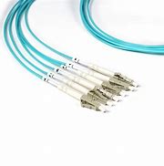 Image result for Multimode Fiber Cable Types