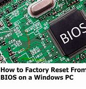 Image result for PC Bios Reset