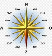Image result for West Direction Compass