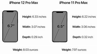 Image result for iPhone 12 4 Cameras