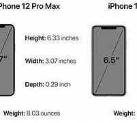 Image result for iPhone 12 Max Pro Size Comparison