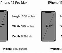 Image result for iPhone 12 Joking