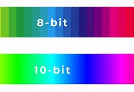 Image result for 10-Bit Panel Test
