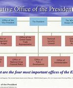 Image result for Executive Office of the President EOP Structure