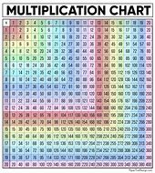 Image result for Math Chart 1000