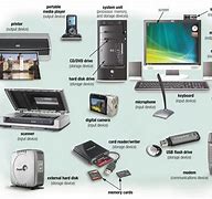 Image result for Table of Computer Hardware
