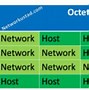 Image result for Study of Network IP