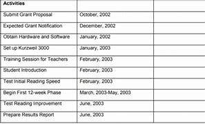 Image result for Grant Proposal Timeline Work Plan Template