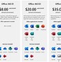 Image result for Microsoft Office 365 Versions