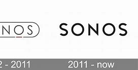 Image result for Sonos App Logo