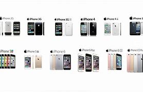 Image result for What Is the Latest Generation iPhone
