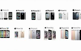 Image result for iPhone A to Z Generation