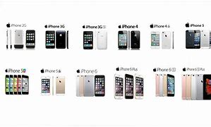 Image result for Generation of iPhones in Order